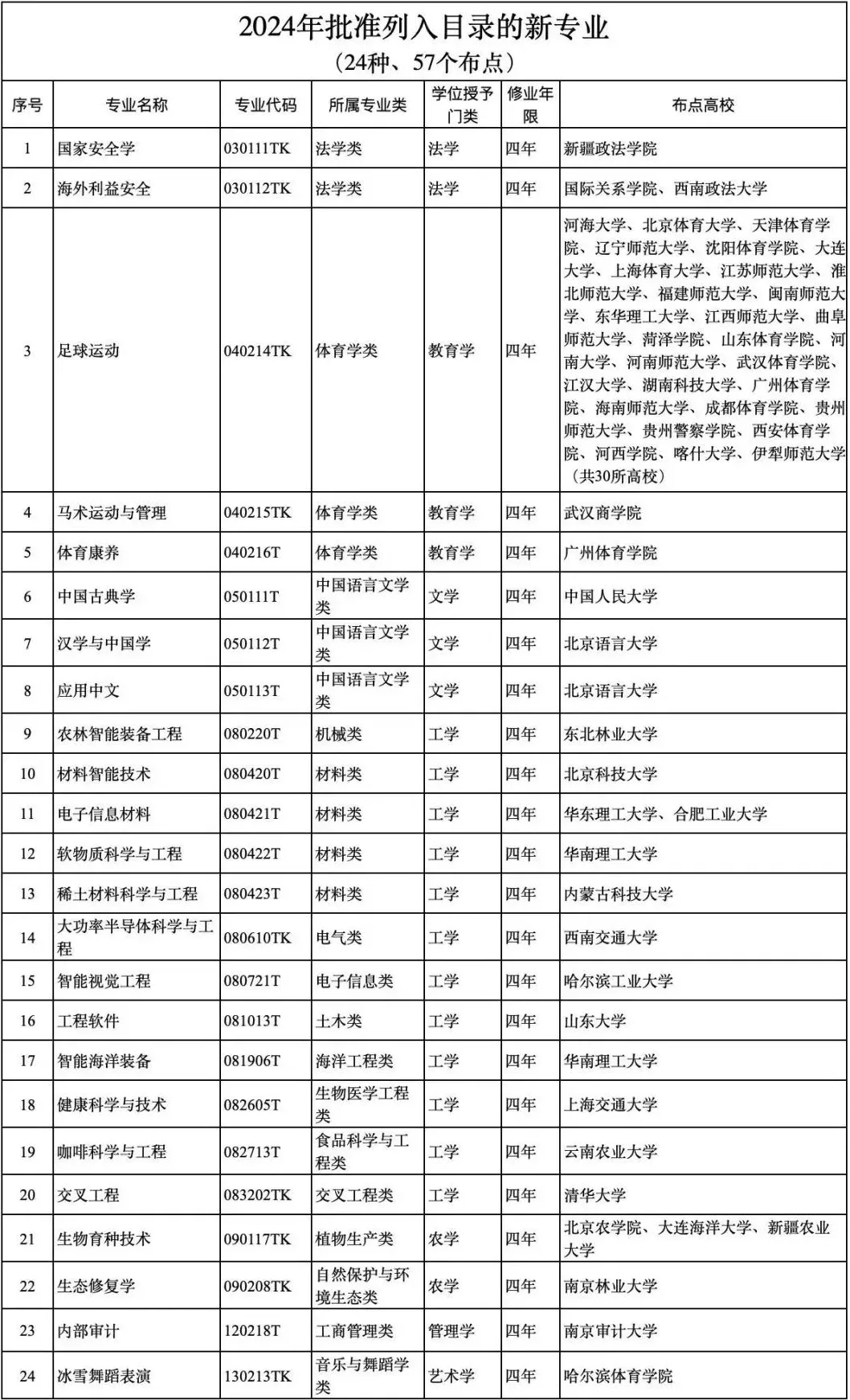11所新大学今年高考首次招生! 第9张 11所新大学今年高考首次招生! 第9张