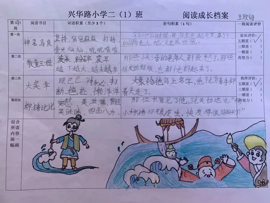 握神来之笔 享阅读之乐——许昌市兴华路小学二年级整本书阅读项目化学习活动展示 第14张