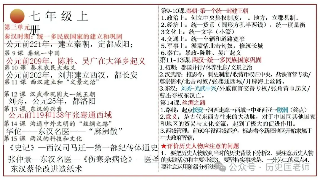 中考初中历史六册教材目录复习课件 第7张