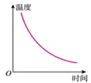 【中考物理】2024年中考物理考前20天终极冲刺攻略(倒计时17天)——物态变化 第9张 【中考物理】2024年中考物理考前20天终极冲刺攻略(倒计时17天)——物态变化 第9张