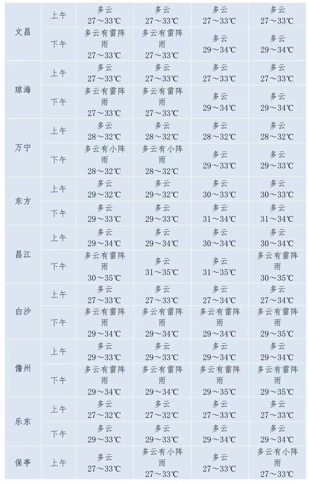 高考、端午期间海南最新天气→ 第2张 高考、端午期间海南最新天气→ 第2张