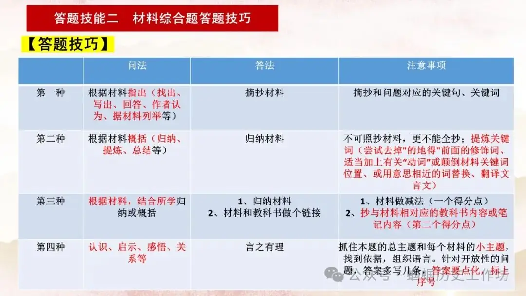 2024年历史中考冲刺之答题技巧 第13张 2024年历史中考冲刺之答题技巧 第13张
