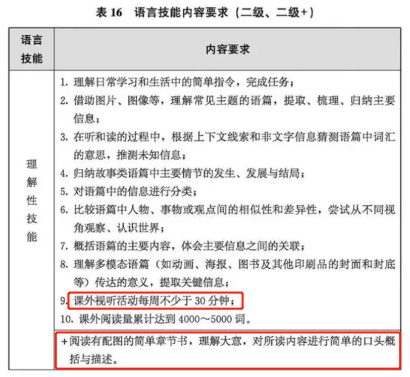 小学家长必看!英语新旧课本一对一深度解读!改版后,针对新变化,如何让孩子1小时速记200单词?-第34张图片-四季读书网