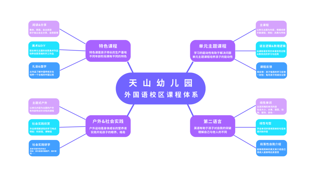 我们一起从幼儿园到小学 第2张 我们一起从幼儿园到小学 第2张