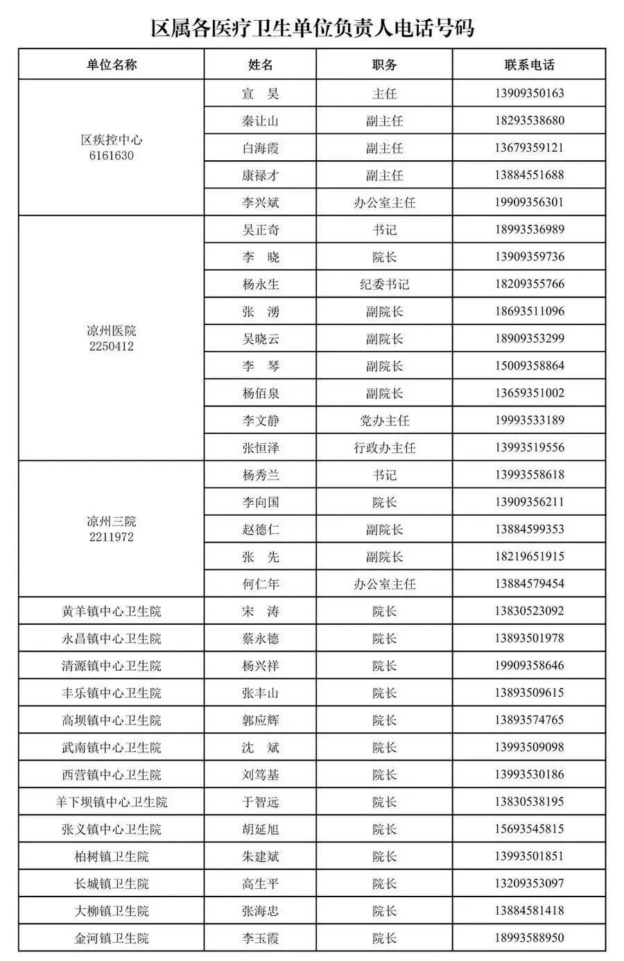 凉州区疾控中心关于中、高考期间疫情防控的温馨提示! 第7张 凉州区疾控中心关于中、高考期间疫情防控的温馨提示! 第7张