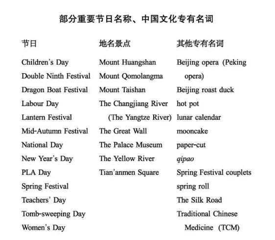 小学家长必看!英语新旧课本一对一深度解读!改版后,针对新变化,如何让孩子1小时速记200单词?-第13张图片-四季读书网