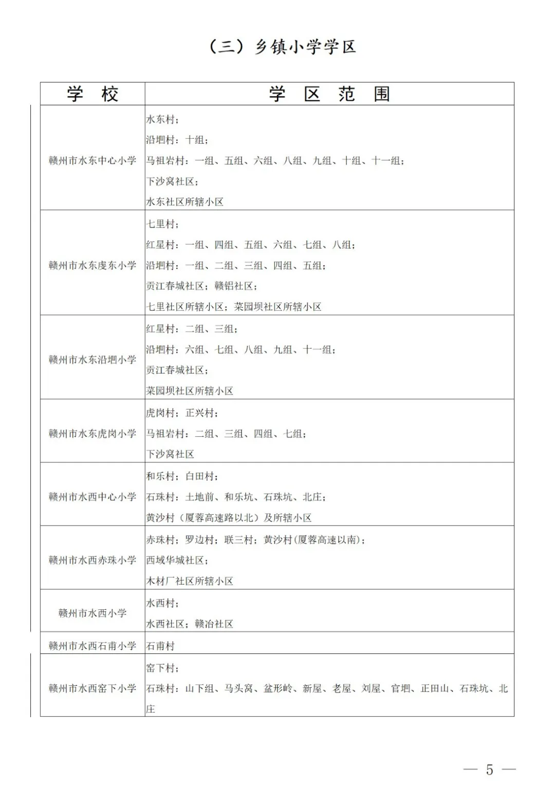 最新!章贡区小学学区划分出炉! 第7张 最新!章贡区小学学区划分出炉! 第7张