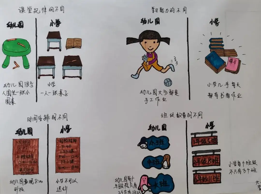 【滴宝园·幼小衔接】小学初体验 幼小零衔接 ——咸阳市秦都区育英名桥幼儿园大班幼小衔接活动 第85张 【滴宝园·幼小衔接】小学初体验 幼小零衔接 ——咸阳市秦都区育英名桥幼儿园大班幼小衔接活动 第85张