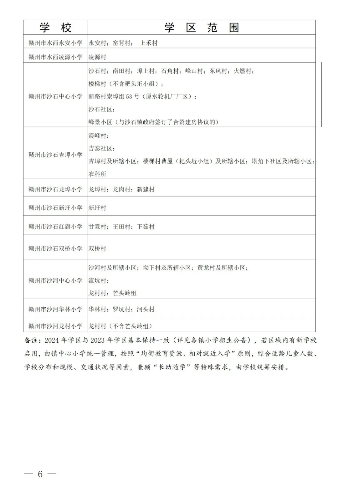 最新!章贡区小学学区划分出炉! 第8张 最新!章贡区小学学区划分出炉! 第8张