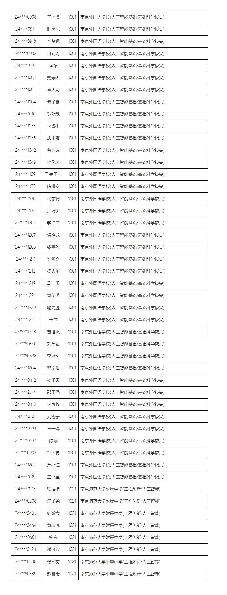 名单公示!南京这些学生中考提前上岸 第4张 名单公示!南京这些学生中考提前上岸 第4张