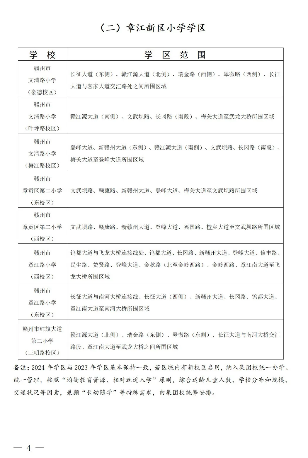 最新!章贡区小学学区划分出炉! 第6张 最新!章贡区小学学区划分出炉! 第6张