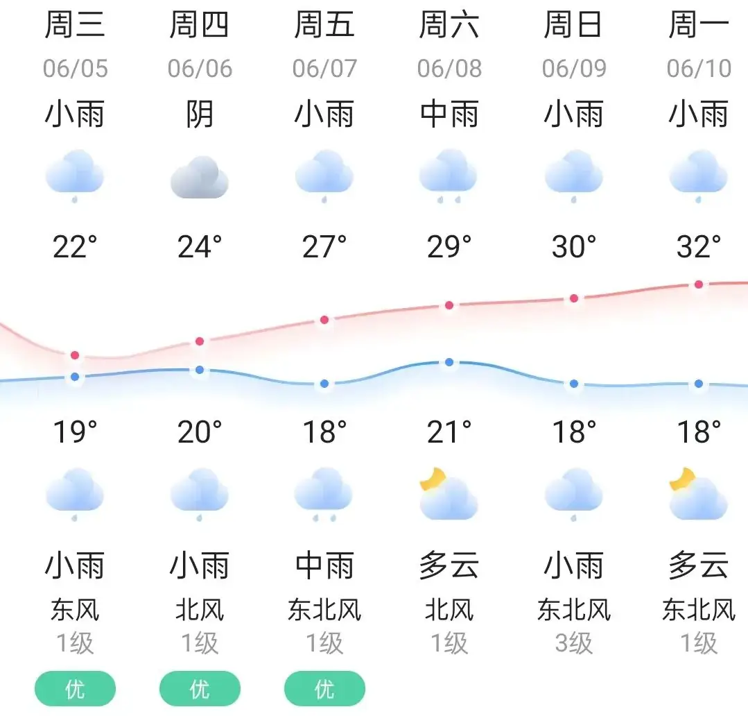 关于2024年高考、中考期间部分路段实行交通管制的通告 第7张
