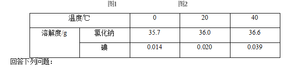 中考倒计时!2024年全科中考临考题号押题!别怪我没告诉你! 第35张 中考倒计时!2024年全科中考临考题号押题!别怪我没告诉你! 第35张