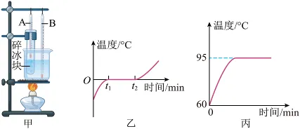 【中考物理】2024年中考物理考前20天终极冲刺攻略(倒计时17天)——物态变化 第64张 【中考物理】2024年中考物理考前20天终极冲刺攻略(倒计时17天)——物态变化 第64张