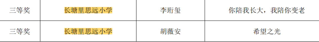 【喜报】长塘里思远小学在雨花区治愈系心理漫画创作比赛中荣获佳绩 第10张 【喜报】长塘里思远小学在雨花区治愈系心理漫画创作比赛中荣获佳绩 第10张