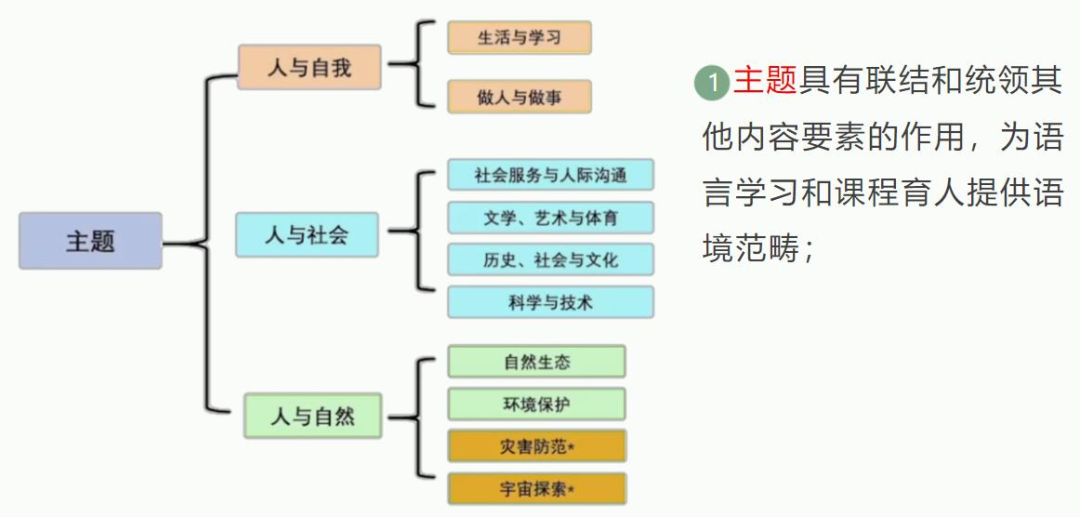 小学家长必看!英语新旧课本一对一深度解读!改版后,针对新变化,如何让孩子1小时速记200单词?-第20张图片-四季读书网