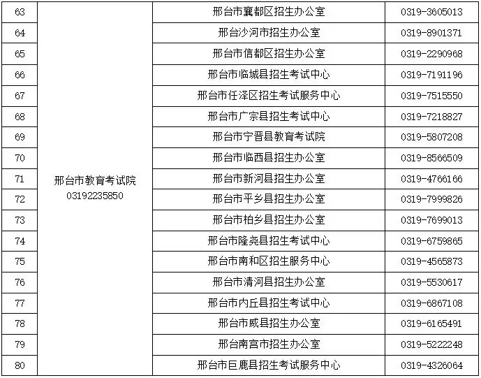 2024高考及对口升学文化考试咨询电话公布!省教育考试最新通知-第5张图片-四季读书网