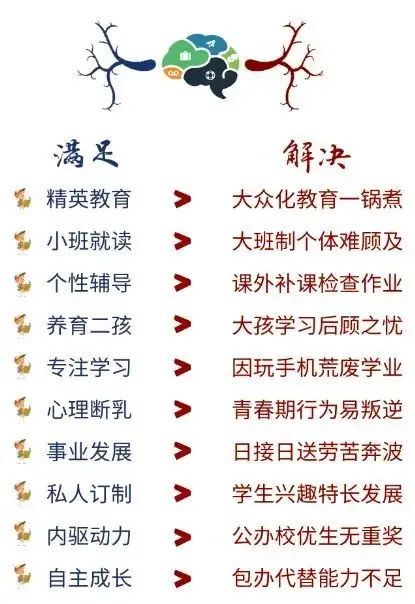 曲阜圣贤学校2024招生简章【小学 初中】 第20张 曲阜圣贤学校2024招生简章【小学 初中】 第20张