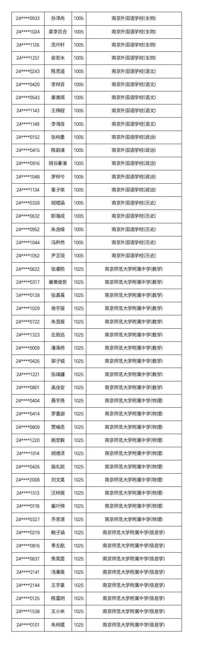 名单公示!南京这些学生中考提前上岸 第7张 名单公示!南京这些学生中考提前上岸 第7张