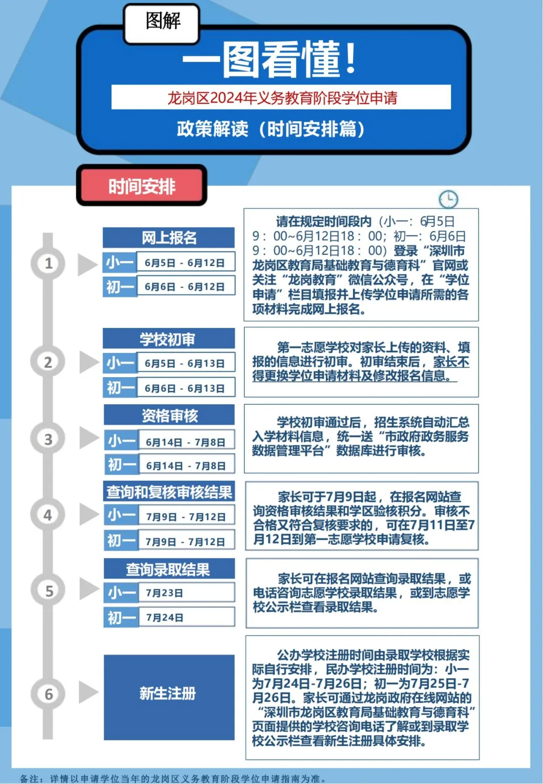 小一招生啦|南湾实验小学2024年义务教育阶段小学一年级学位申请指引 第5张 小一招生啦|南湾实验小学2024年义务教育阶段小学一年级学位申请指引 第5张