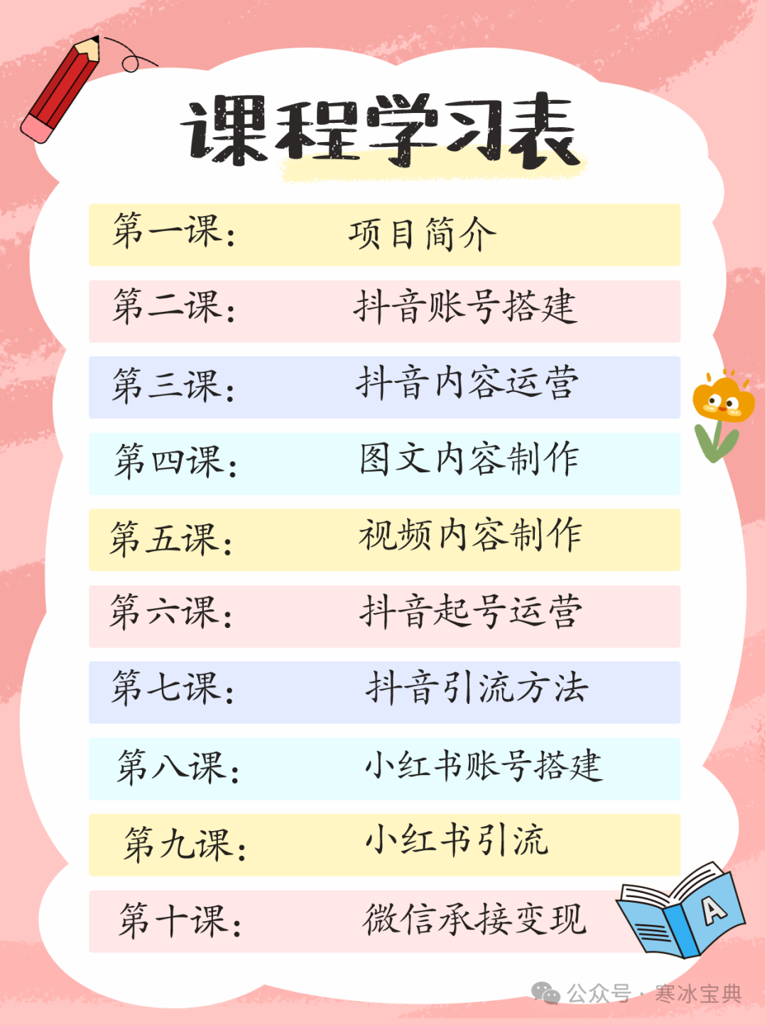 电子版小学教辅资料项目:2024年新玩法,高转化率.-第8张图片-四季读书网 电子版小学教辅资料项目:2024年新玩法,高转化率.-第8张图片-四季读书网