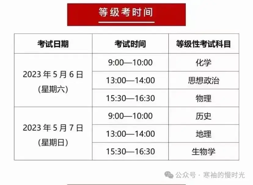 高考最后100天我在干什么 第27张