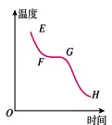 【中考物理】2024年中考物理考前20天终极冲刺攻略(倒计时17天)——物态变化 第8张 【中考物理】2024年中考物理考前20天终极冲刺攻略(倒计时17天)——物态变化 第8张