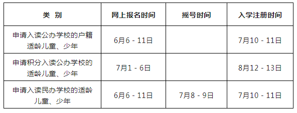 博罗县园洲中心小学2024年义务教育招生入学指引 第1张