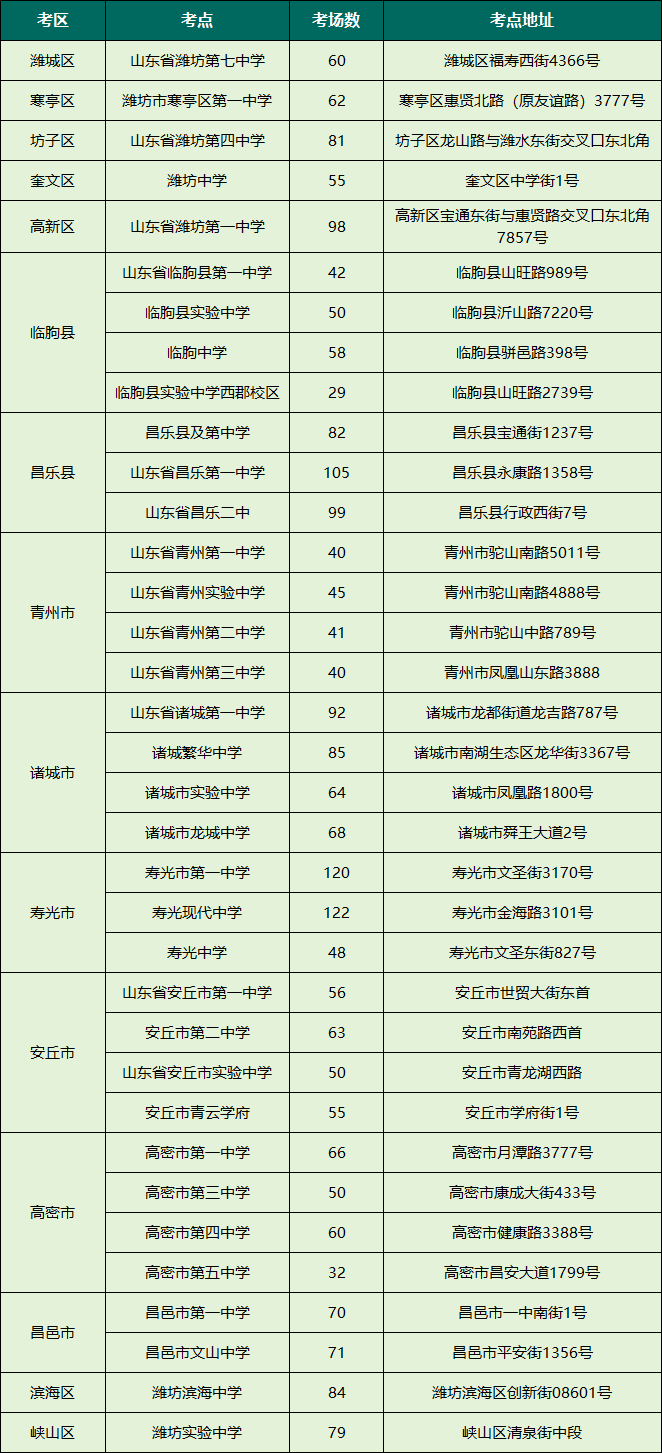 2024高考 | 山东省2024年高考16地市考点、考场分布图汇总 第31张 2024高考 | 山东省2024年高考16地市考点、考场分布图汇总 第31张