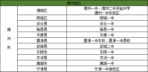 2024高考 | 山东省2024年高考16地市考点、考场分布图汇总 第125张 2024高考 | 山东省2024年高考16地市考点、考场分布图汇总 第125张