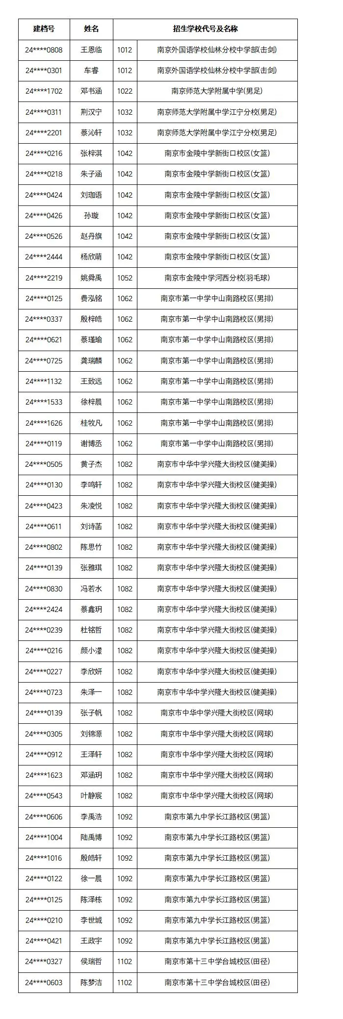 名单公示!南京这些学生中考提前上岸 第10张 名单公示!南京这些学生中考提前上岸 第10张