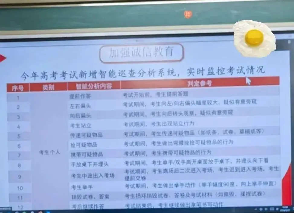 改卷时间曝光!广东今年高考监考方式有变!附各科蒙题技巧(大胆用!放心用!) 第2张