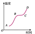 【中考物理】2024年中考物理考前20天终极冲刺攻略(倒计时17天)——物态变化 第6张 【中考物理】2024年中考物理考前20天终极冲刺攻略(倒计时17天)——物态变化 第6张