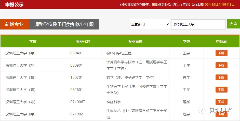 11所新大学今年高考首次招生! 第3张 11所新大学今年高考首次招生! 第3张