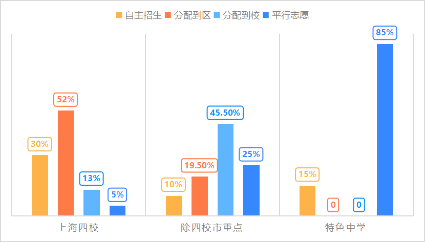 2024年中考自招再次改革!想走自招这条路,真的那么容易吗? 第4张 2024年中考自招再次改革!想走自招这条路,真的那么容易吗? 第4张