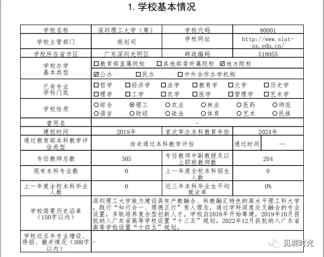 11所新大学今年高考首次招生! 第4张 11所新大学今年高考首次招生! 第4张