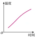 【中考物理】2024年中考物理考前20天终极冲刺攻略(倒计时17天)——物态变化 第7张 【中考物理】2024年中考物理考前20天终极冲刺攻略(倒计时17天)——物态变化 第7张