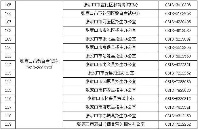2024高考及对口升学文化考试咨询电话公布!省教育考试最新通知-第7张图片-四季读书网
