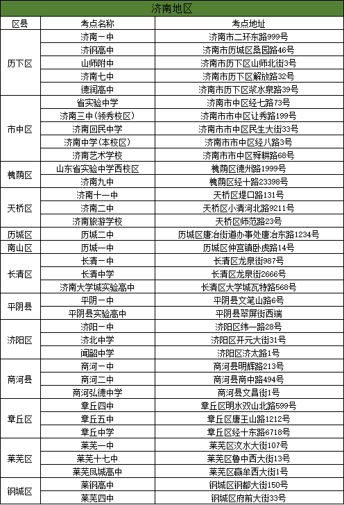 2024高考 | 山东省2024年高考16地市考点、考场分布图汇总 第2张 2024高考 | 山东省2024年高考16地市考点、考场分布图汇总 第2张