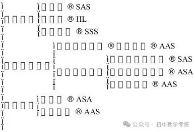 中考数学抢分秘籍--秘籍02 三角形综合 第6张 中考数学抢分秘籍--秘籍02 三角形综合 第6张