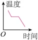 【中考物理】2024年中考物理考前20天终极冲刺攻略(倒计时17天)——物态变化 第62张 【中考物理】2024年中考物理考前20天终极冲刺攻略(倒计时17天)——物态变化 第62张