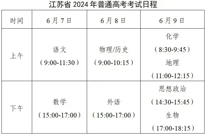高考在即!必看! 第6张 高考在即!必看! 第6张