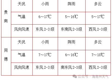 高考期间海南大部地区多阵雨或小雨天气 第6张 高考期间海南大部地区多阵雨或小雨天气 第6张