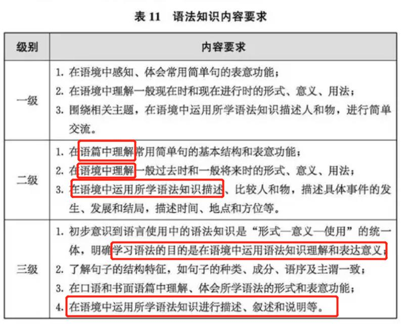 小学家长必看!英语新旧课本一对一深度解读!改版后,针对新变化,如何让孩子1小时速记200单词?-第31张图片-四季读书网