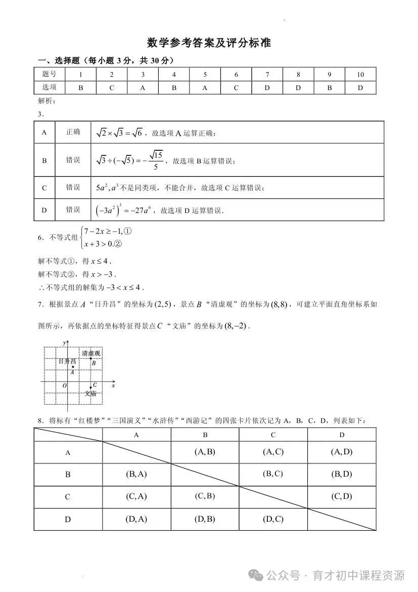 中考数学模拟试题 第15张 中考数学模拟试题 第15张