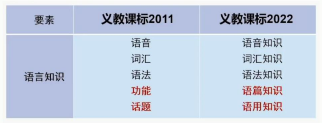小学家长必看!英语新旧课本一对一深度解读!改版后,针对新变化,如何让孩子1小时速记200单词?-第22张图片-四季读书网