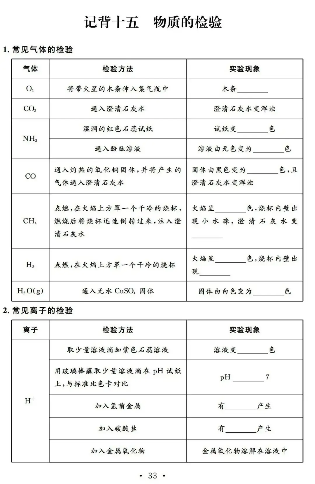 中考化学9篇突破专题记背手册,收藏复习! 第5张