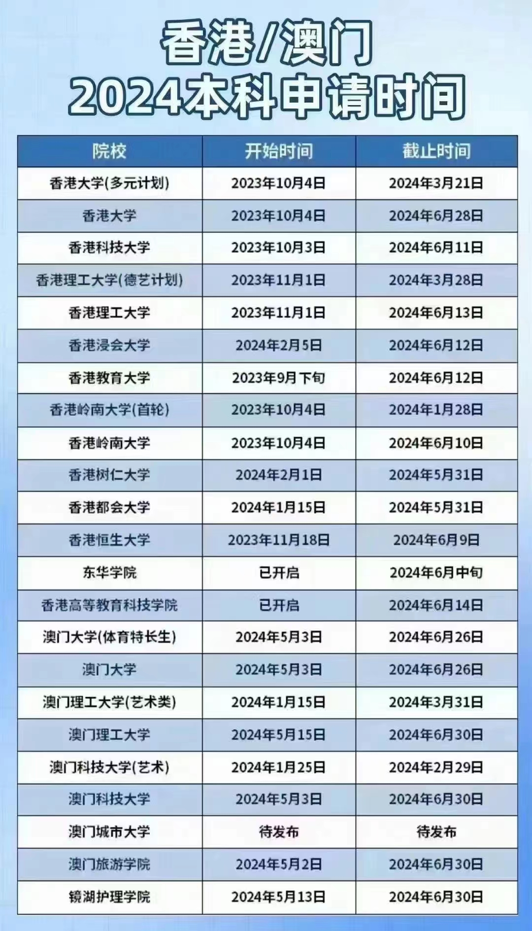 还有两天高考!高考多少分才能申请港澳院校?应该心里有数! 第18张 还有两天高考!高考多少分才能申请港澳院校?应该心里有数! 第18张