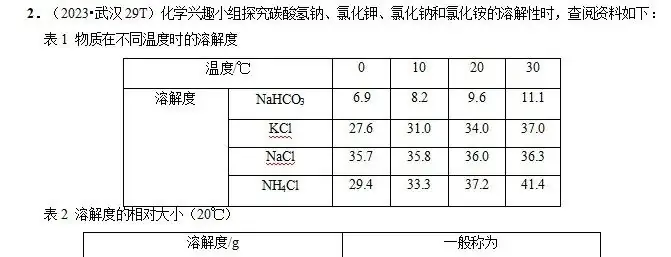 中考倒计时!2024年全科中考临考题号押题!别怪我没告诉你! 第37张 中考倒计时!2024年全科中考临考题号押题!别怪我没告诉你! 第37张