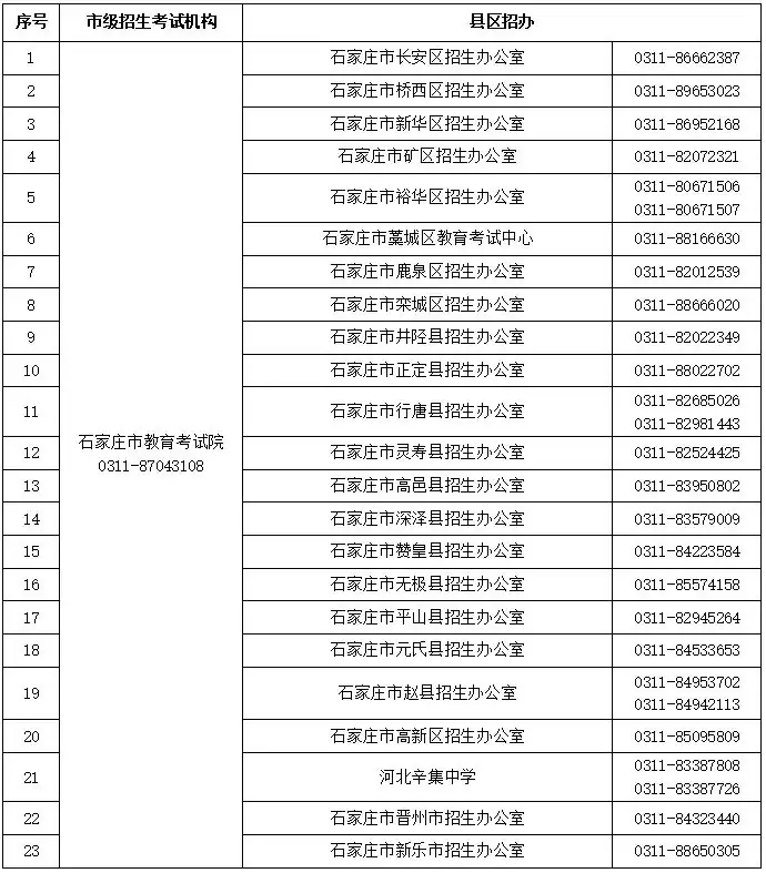 2024高考及对口升学文化考试咨询电话公布!省教育考试最新通知-第1张图片-四季读书网